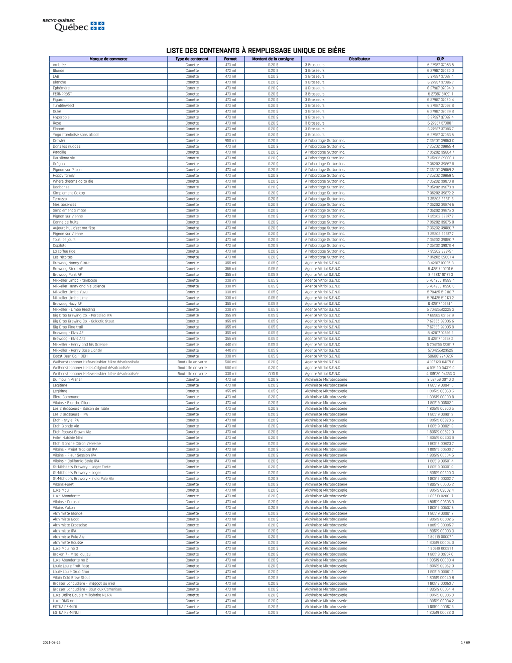 Liste Des Contenants À Remplissage Unique De Bière