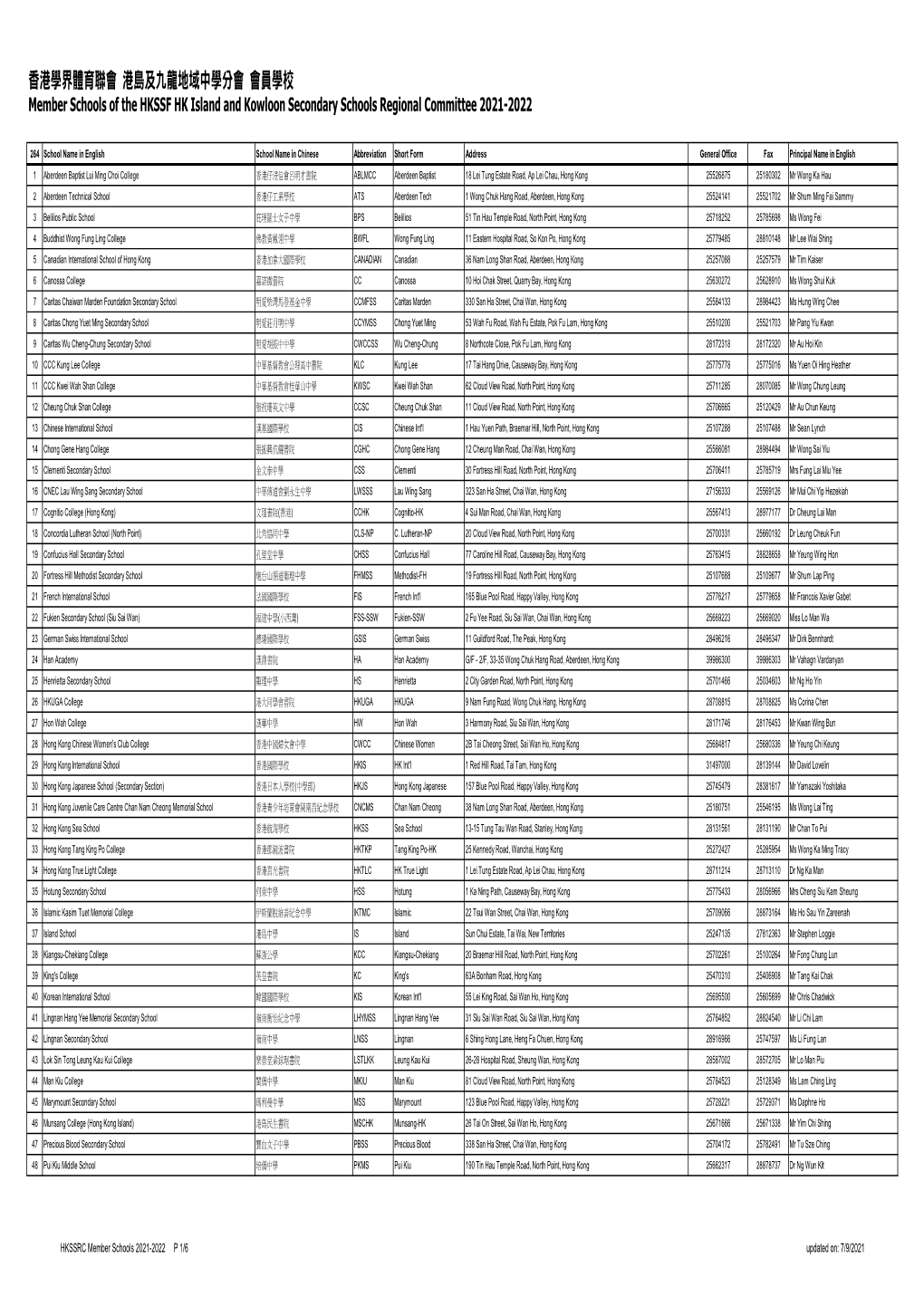 港島及九龍地域中學會員學校member Schools of the HKSSRC