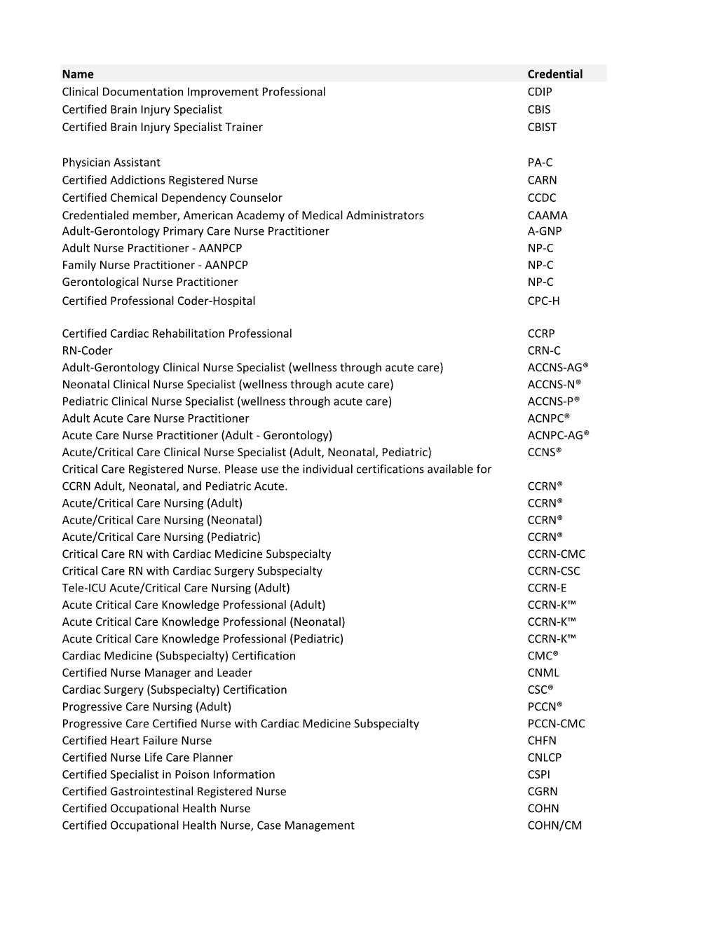 Magnet Certifications