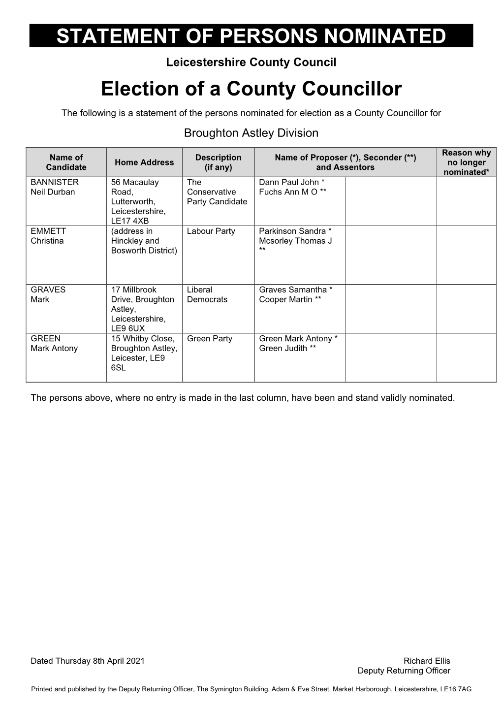 Harborough Nominated Candidates