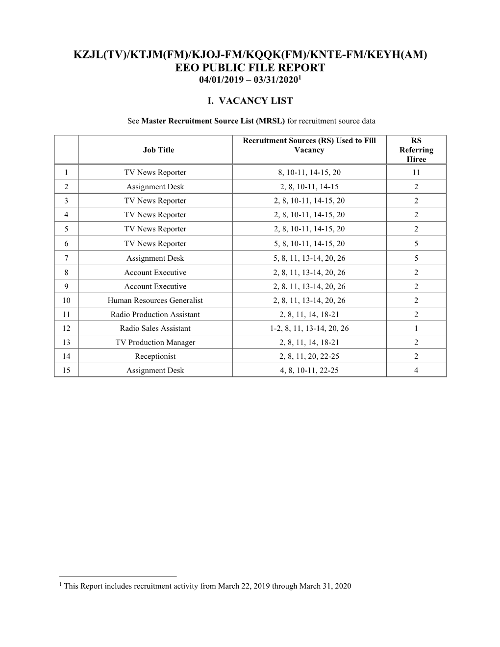 Kzjl(Tv)/Ktjm(Fm)/Kjoj-Fm/Kqqk(Fm)/Knte-Fm/Keyh(Am) Eeo Public File Report 04/01/2019 – 03/31/20201