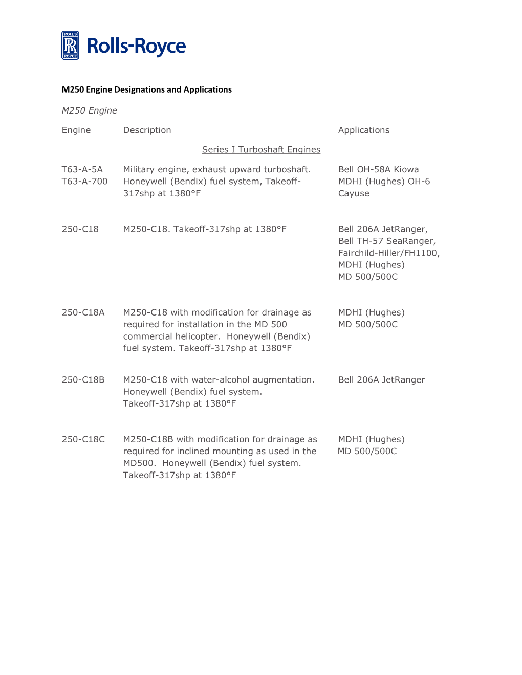 M250 Engine Designations and Applications