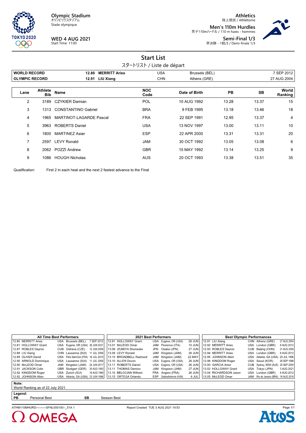 List スタートリスト / Liste De Départ WORLD RECORD 12.80 MERRITT Aries USA Brussels (BEL) 7 SEP 2012 OLYMPIC RECORD 12.91 LIU Xiang CHN Athens (GRE) 27 AUG 2004