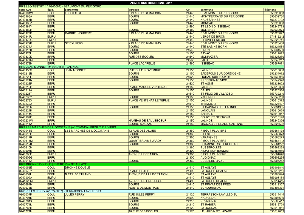 ZONES RRS DORDOGNE 2012 RRS LEO TESTUT (N° 0240001) - BEAUMONT DU PERIGORD Code UAI Étab