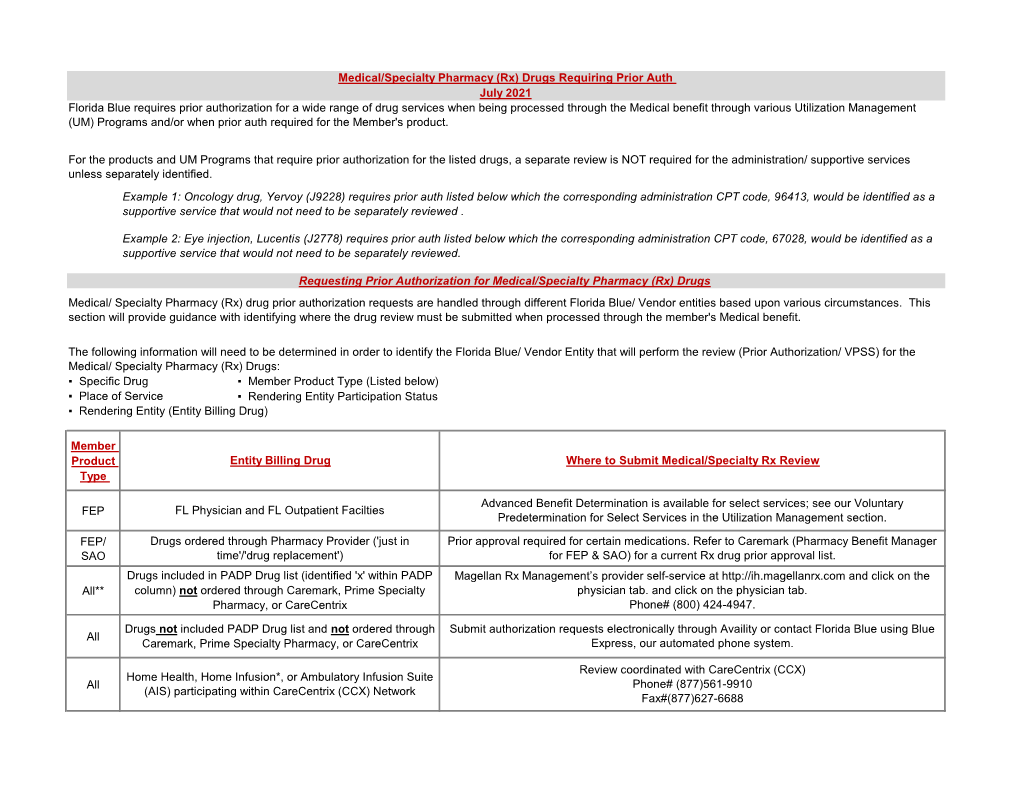 Medical/Specialty Pharmacy (Rx) Drugs Requiring Prior Auth July 2021