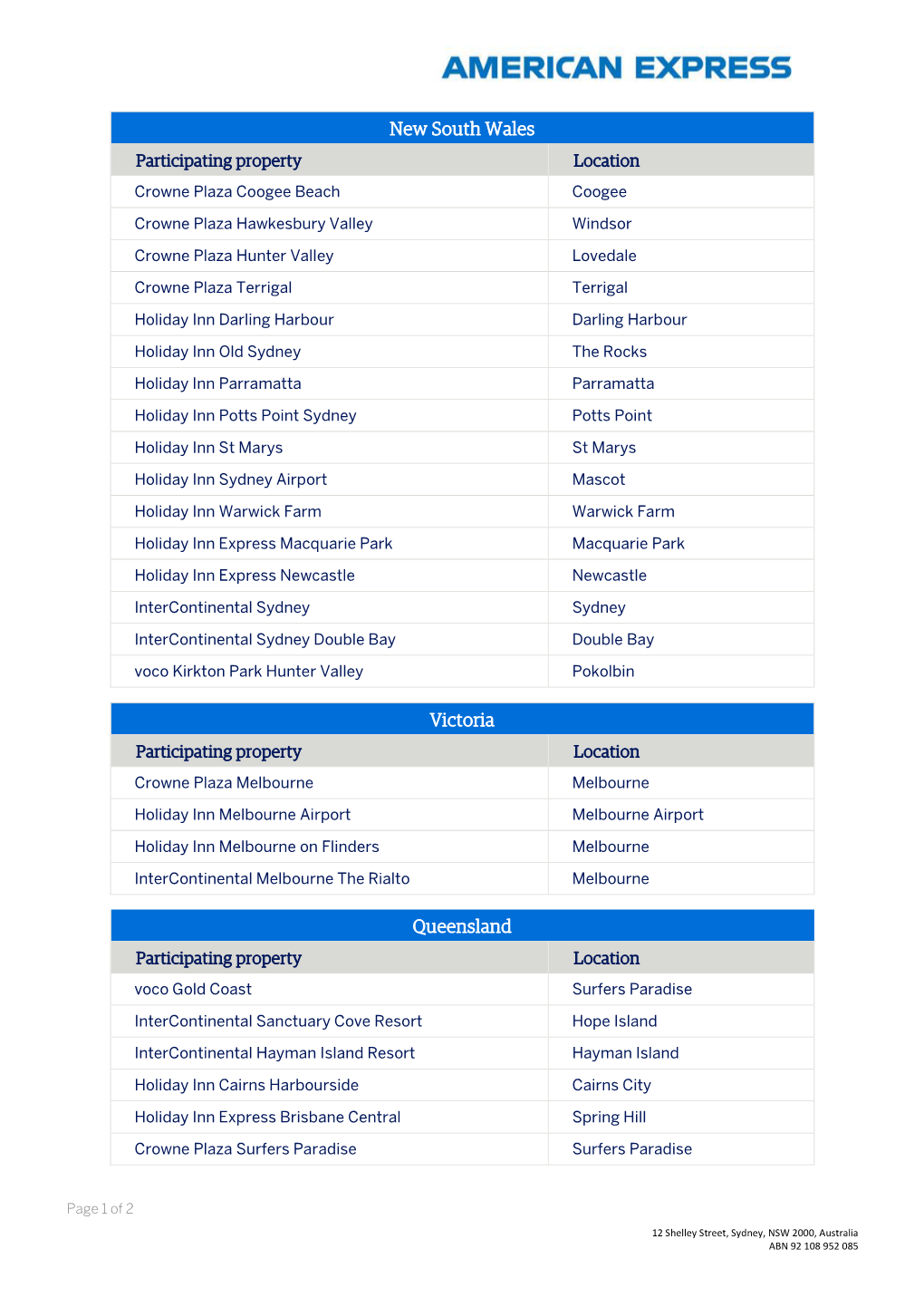 Intercontinental Hotels Group 2019 Offer