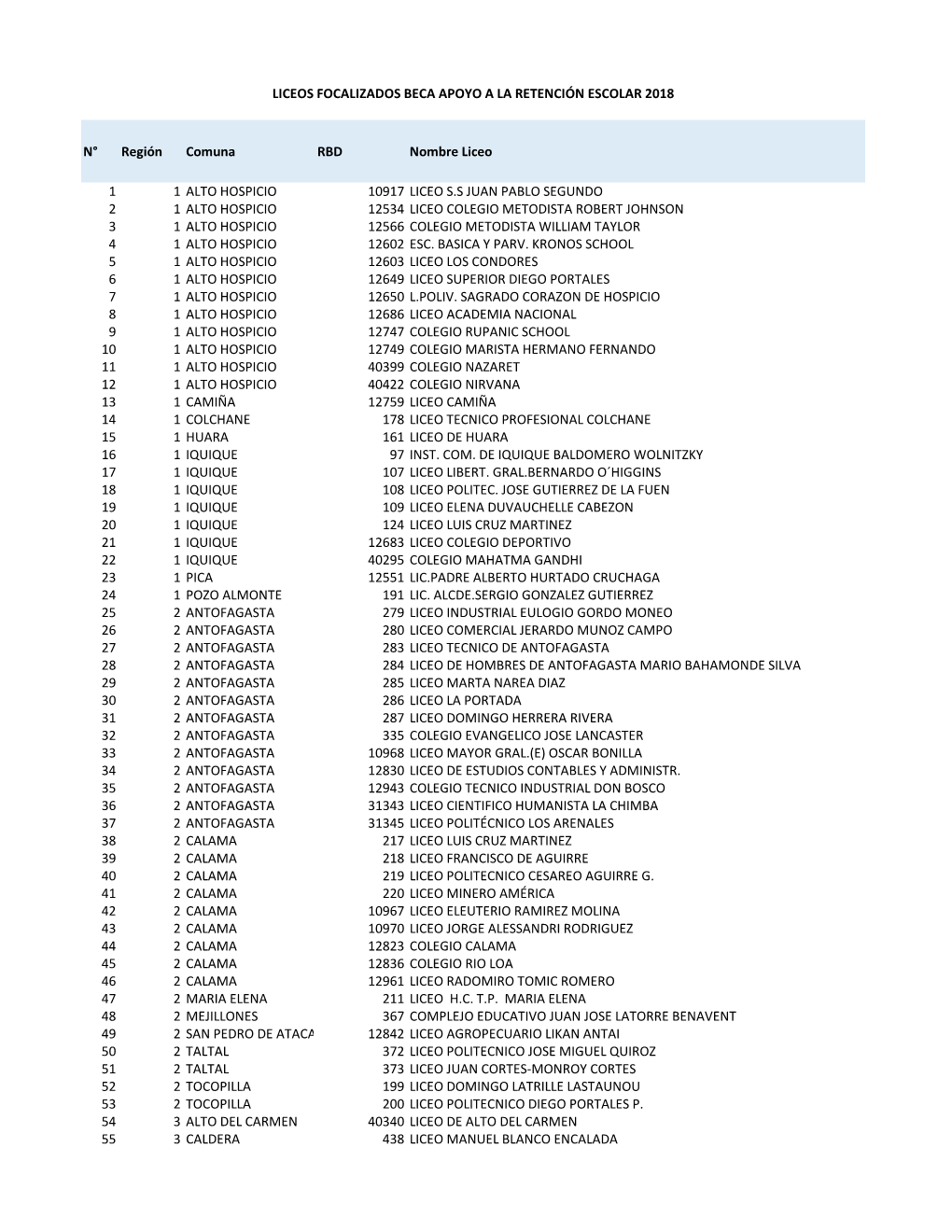 N° Región Comuna RBD Nombre Liceo 1 1 ALTO HOSPICIO 10917