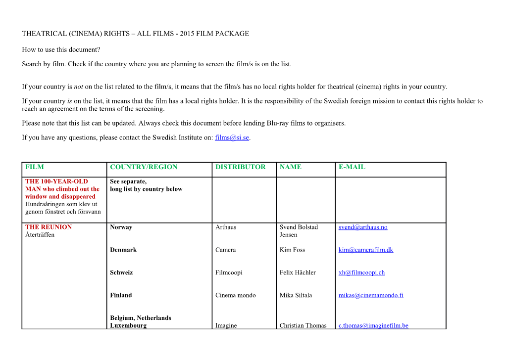 Theatrical (Cinema) Rights All Films - 2015 Film Package