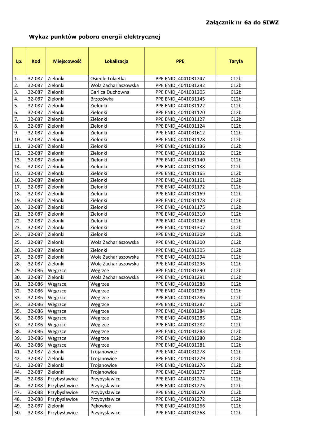 Załącznik Nr 6A Do SIWZ Wykaz Punktów Poboru Energii