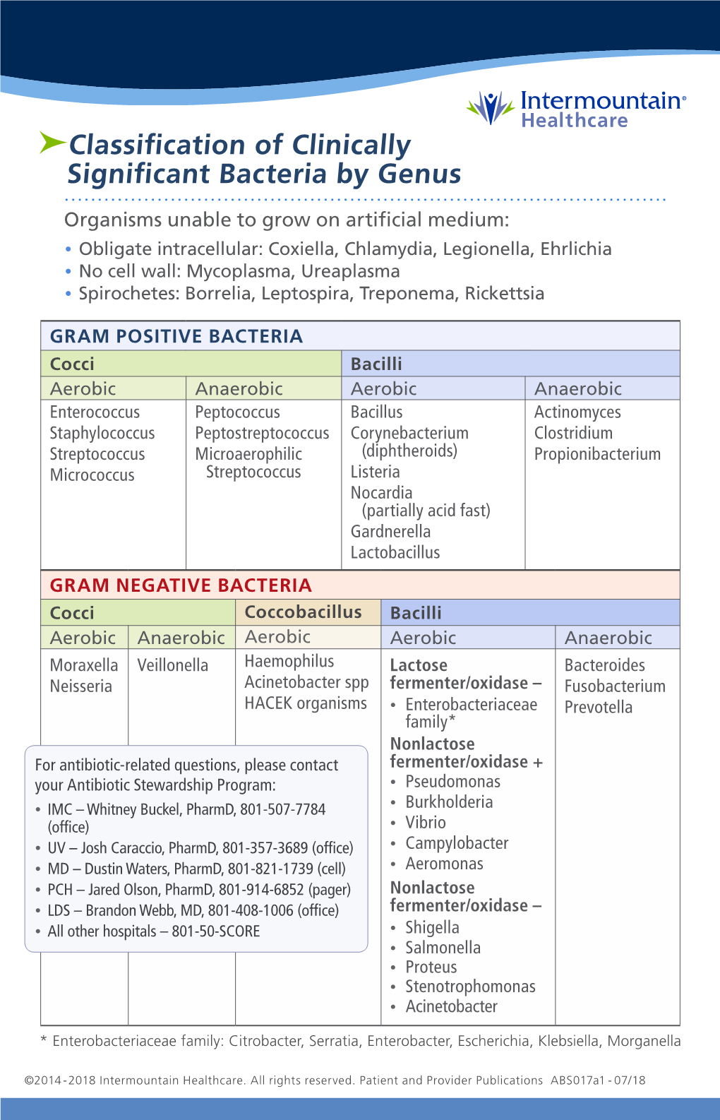 Classification of Clinically Significant Bacteria by Genus