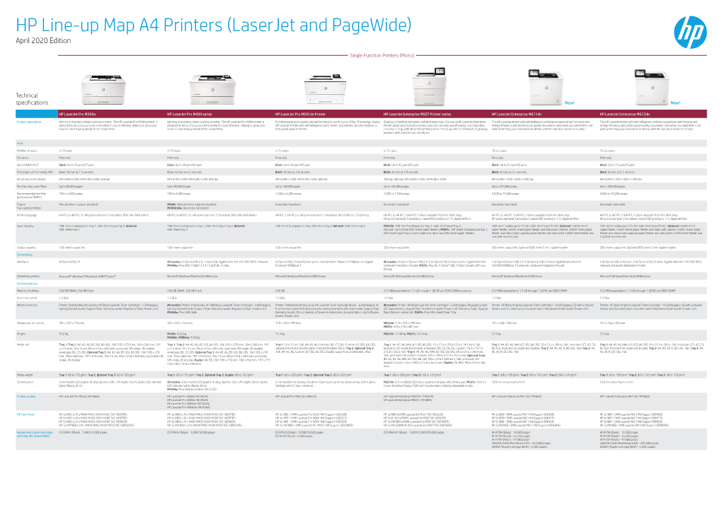 HP Line-Up Map A4 Printers (Laserjet and Pagewide) April 2020 Edition