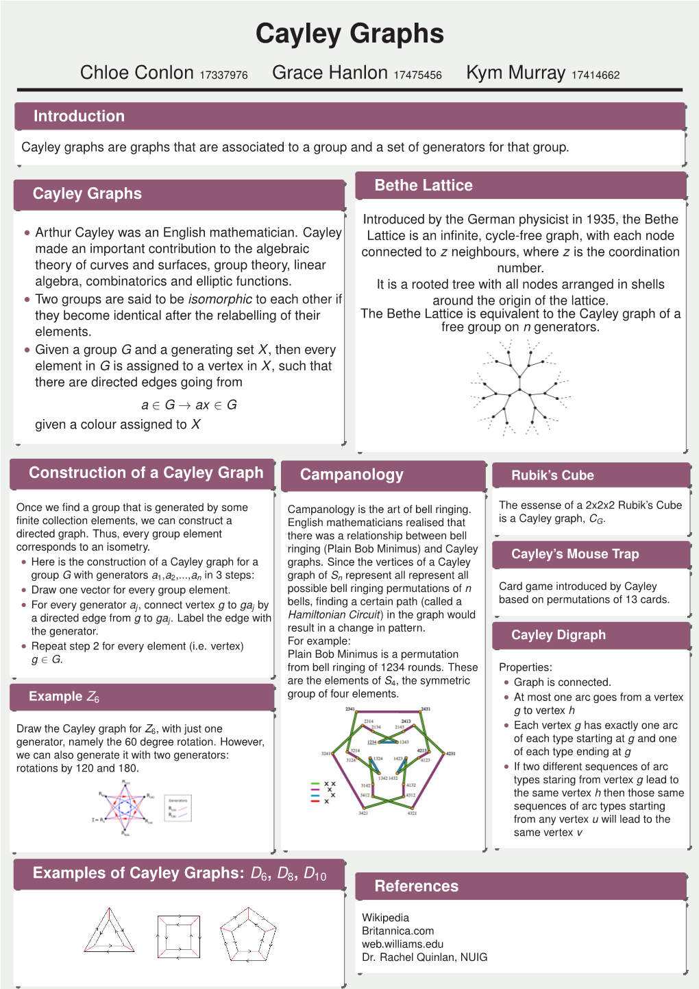 Cayley Graphs