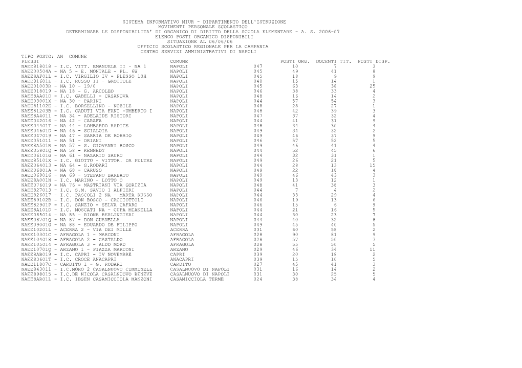 Sistema Informativo Miur