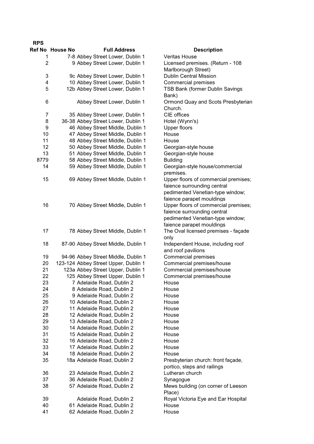 RPS Ref No House No Full Address Description 1 7-8 Abbey Street Lower, Dublin 1 Veritas House 2 9 Abbey Street Lower, Dublin 1 Licensed Premises
