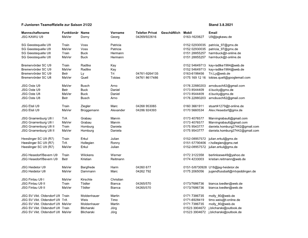 Stand 3.8.2021 F-Junioren Teamoffizielle Zur Saison 21/22