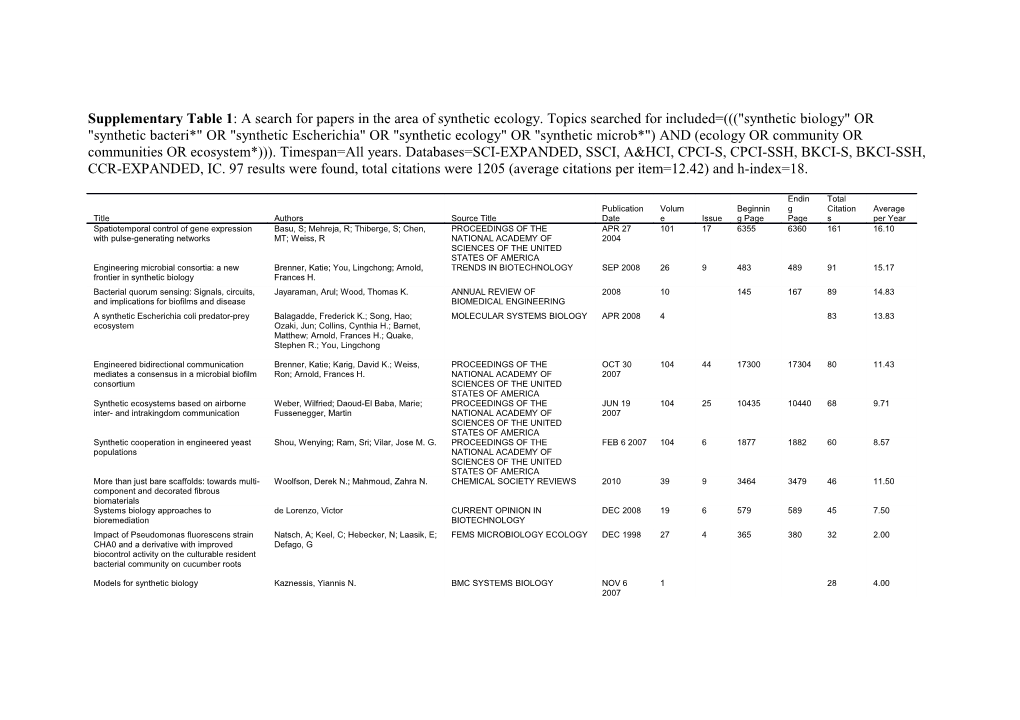 Supplementary Table 1 : a Search for Papers in the Area of Synthetic Ecology. Topics Searched