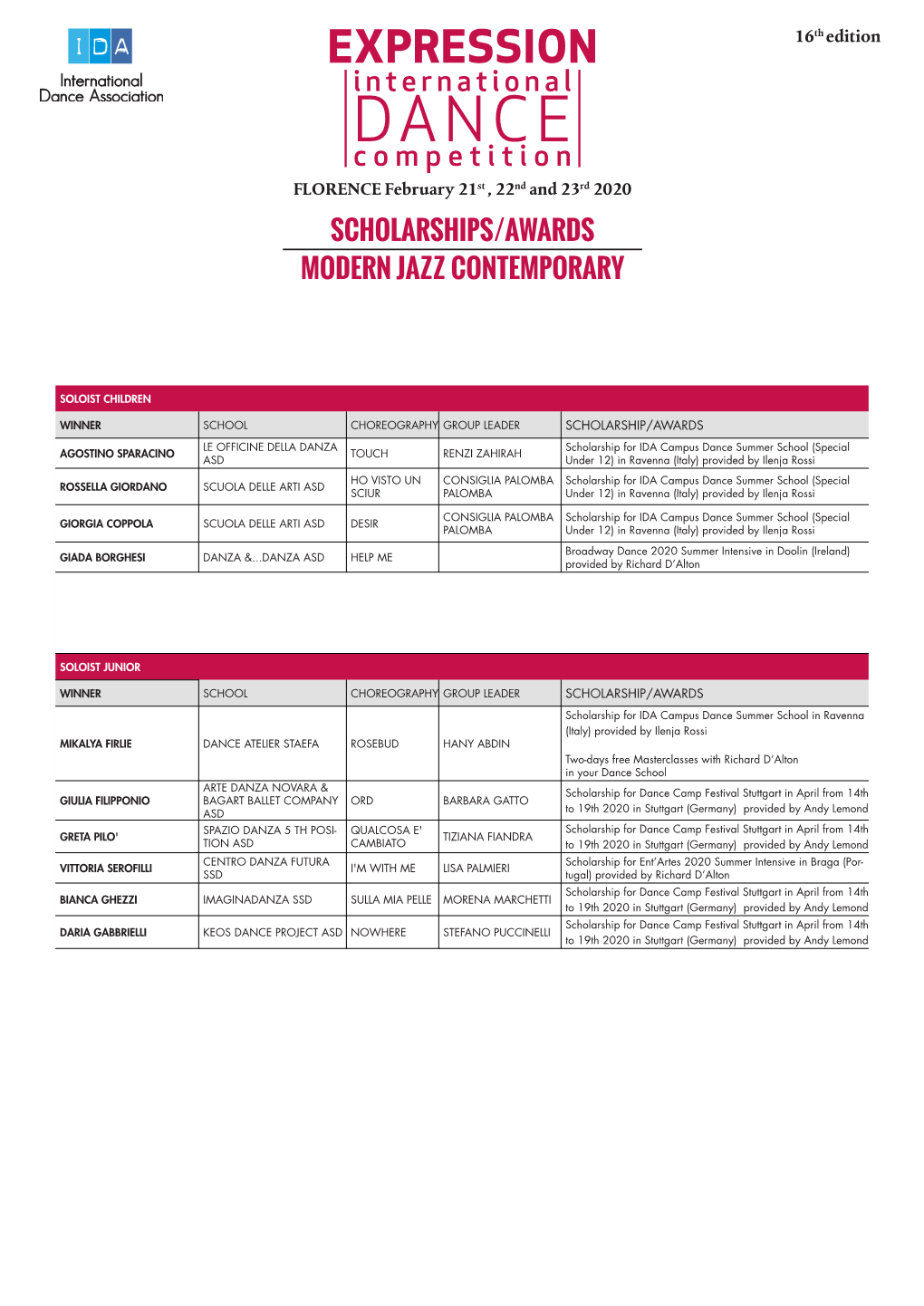 Scholarships/Awards Modern Jazz Contemporary