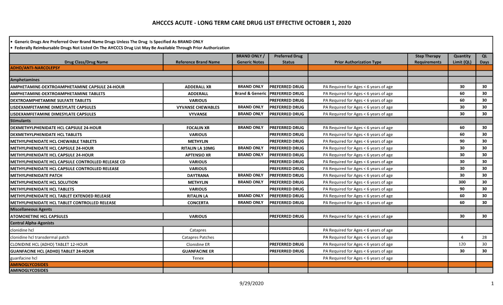 Long Term Care Drug List Effective October 1, 2020