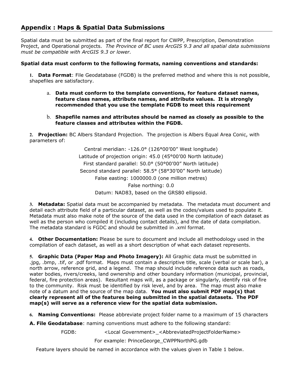 Appendix : Maps & Spatial Data Submissions