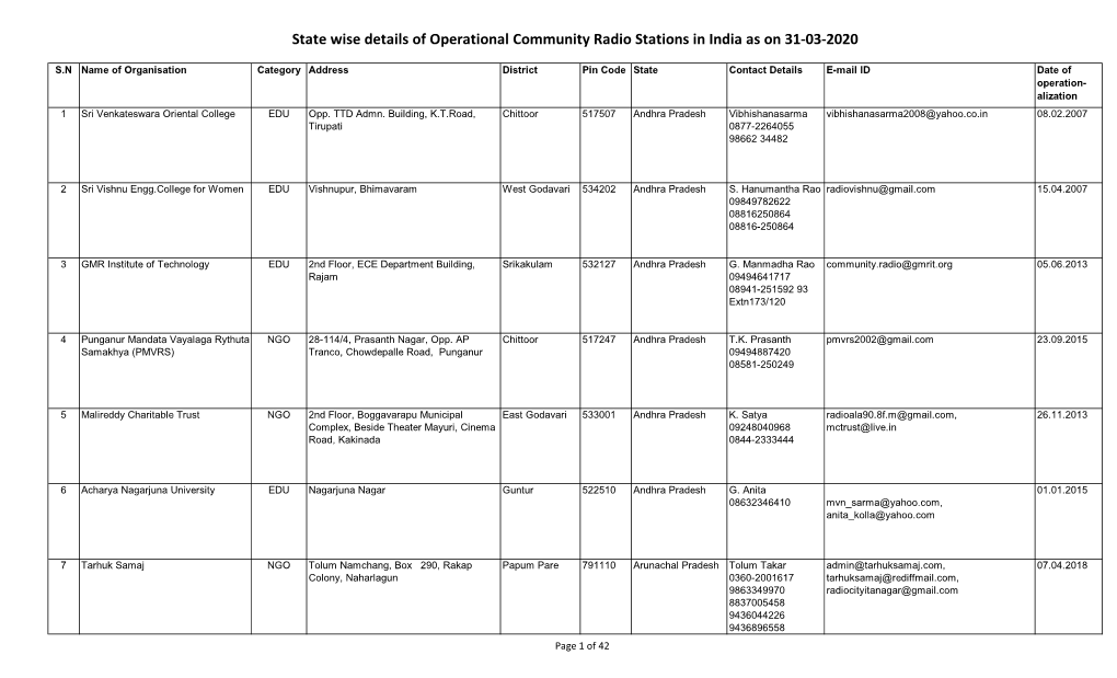 State Wise Details of Operational Community Radio Stations in India As on 31-03-2020