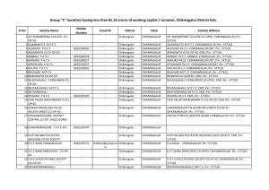 Chikmagalur District Lists