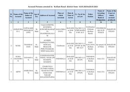 Accused Persons Arrested in Kollam Rural District from 14.03.2021To20.03.2021