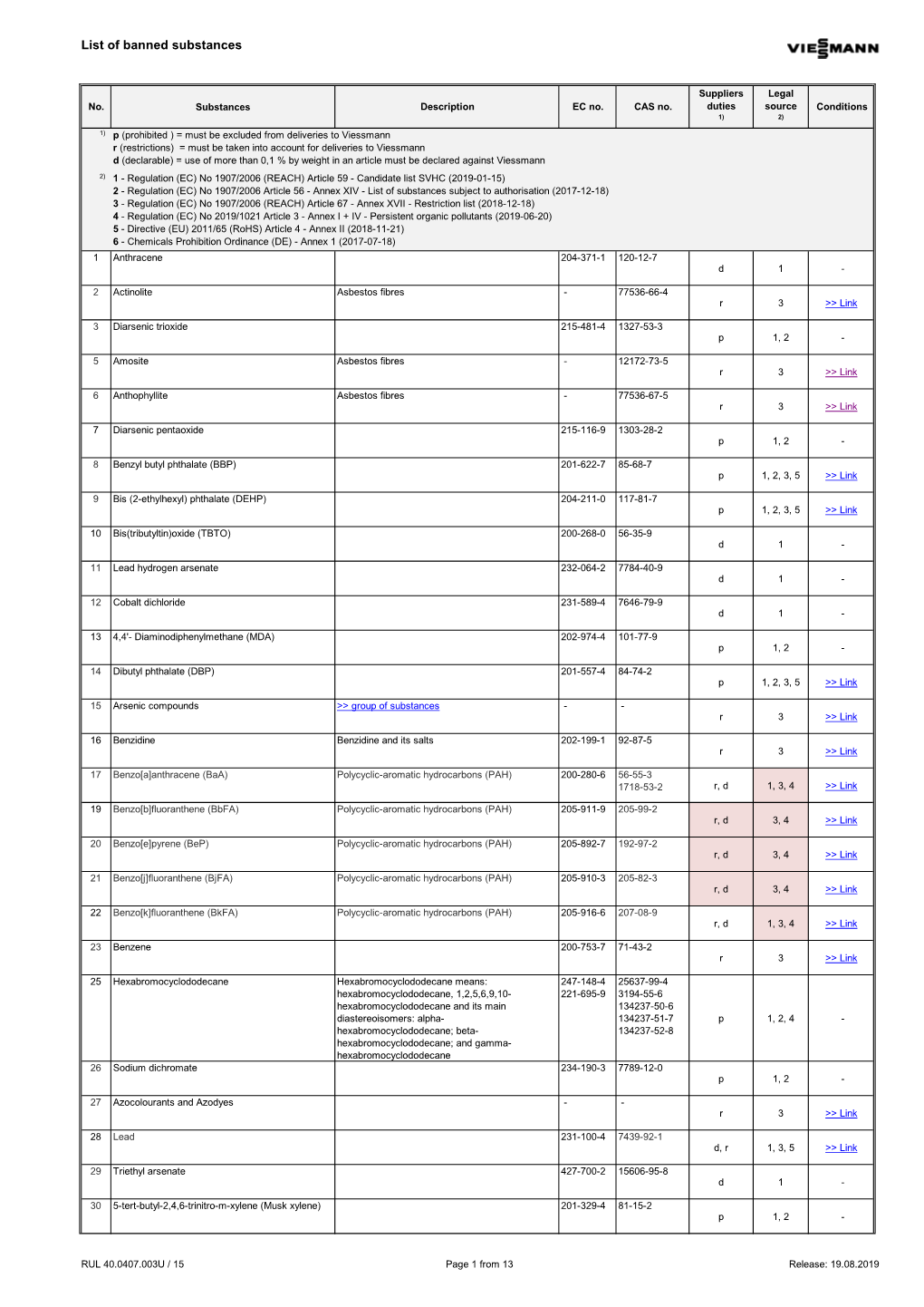 List of Banned Substances