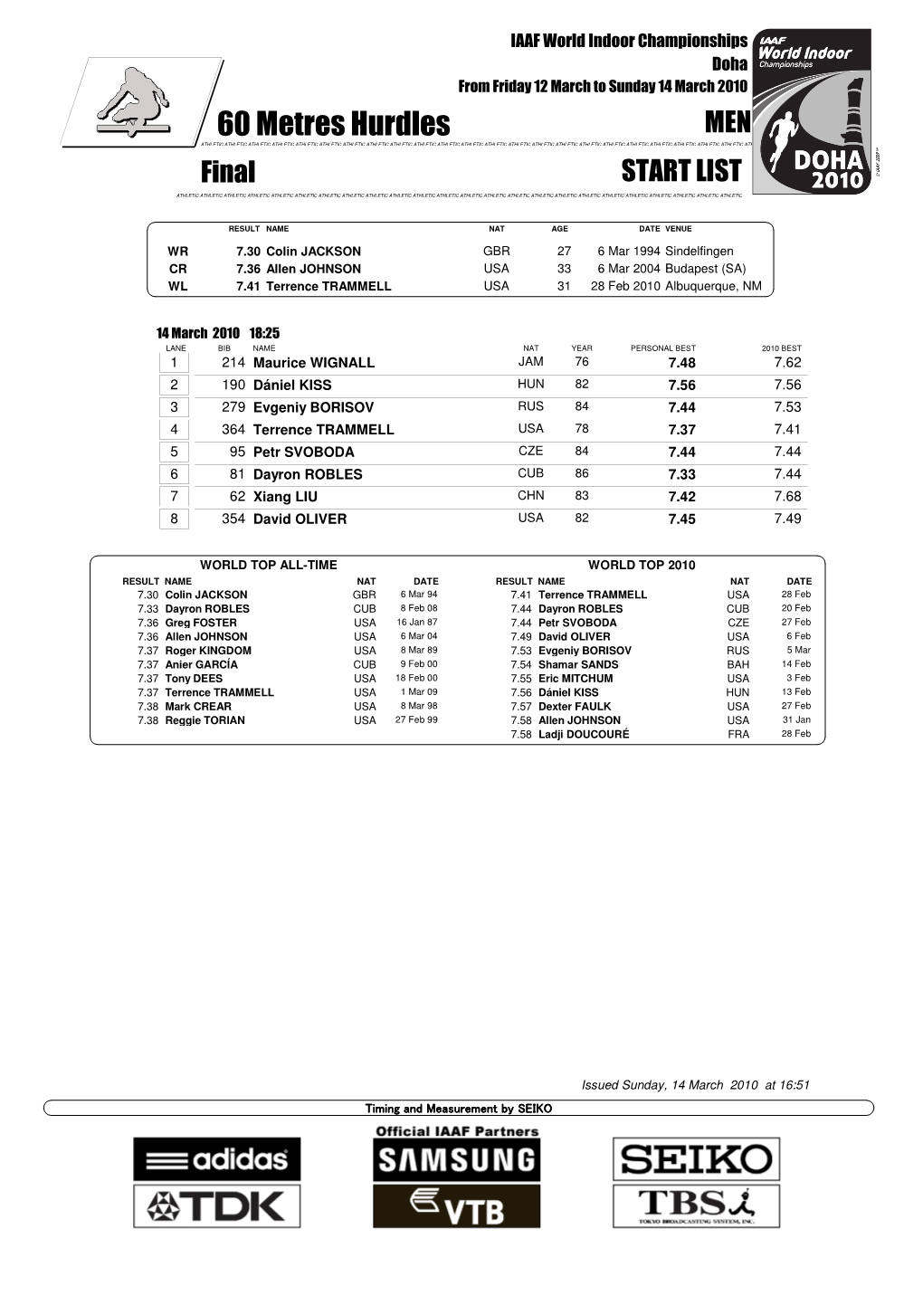 60 Metres Hurdles