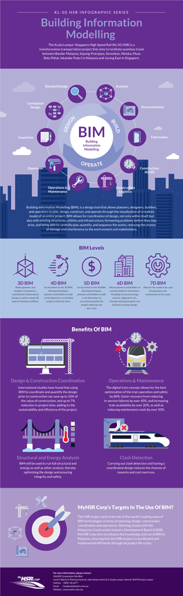 Myhsr Infographic BIM V03