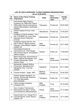 LIST of DGCA APPROVED FLYING TRAINING ORGANISATIONS (As on 15.02.2018) Sl. No. Name of the Flying Training Orgnisation State F