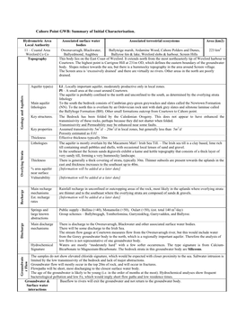 Cahore Point GWB: Summary of Initial Characterisation