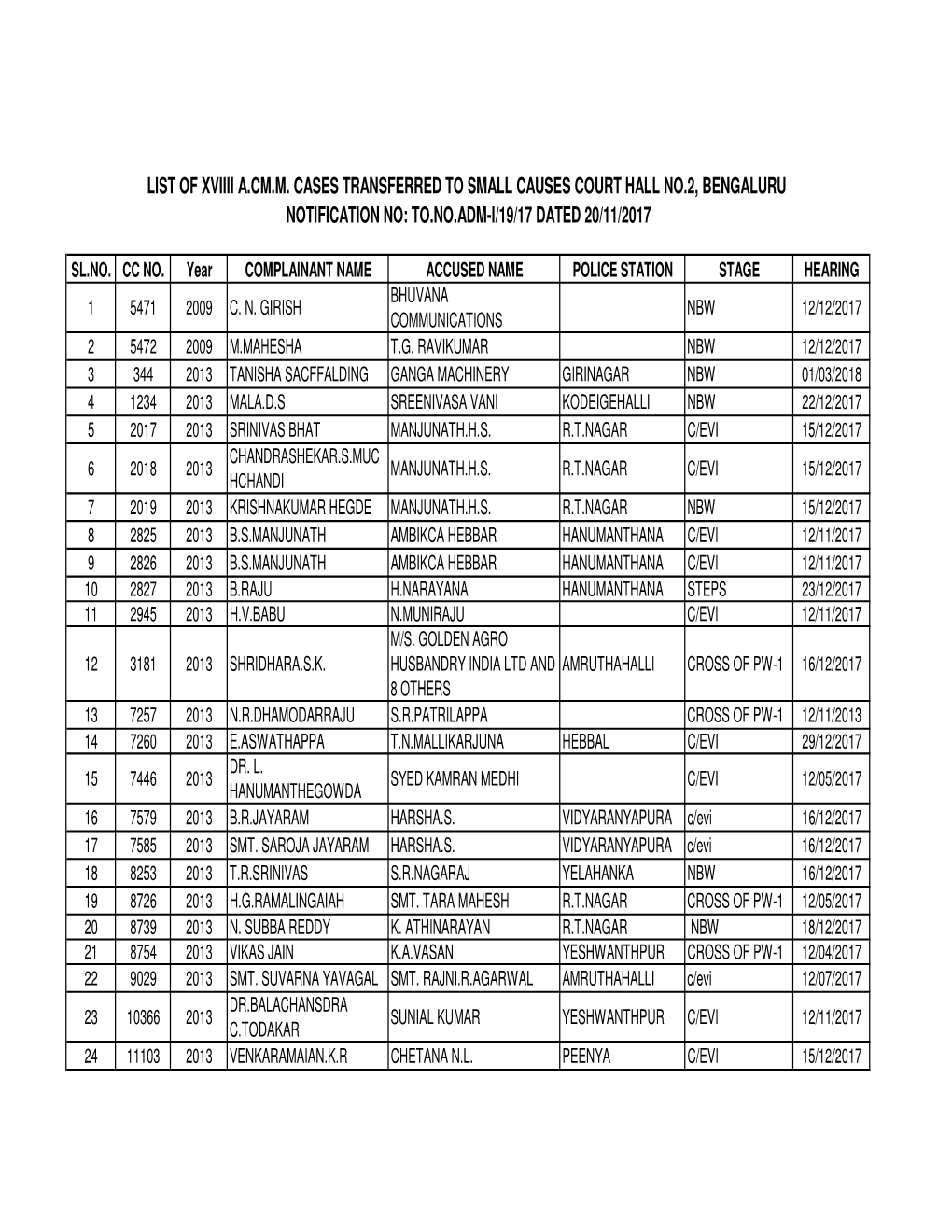 Cmm to Scc Transfer Cases List for Web Hosting