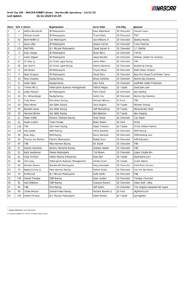 Draft Top 250 - NASCAR XFINITY Series - Martinsville Speedway - 10/31/20 Last Update: 10/22/2020 9:26 AM