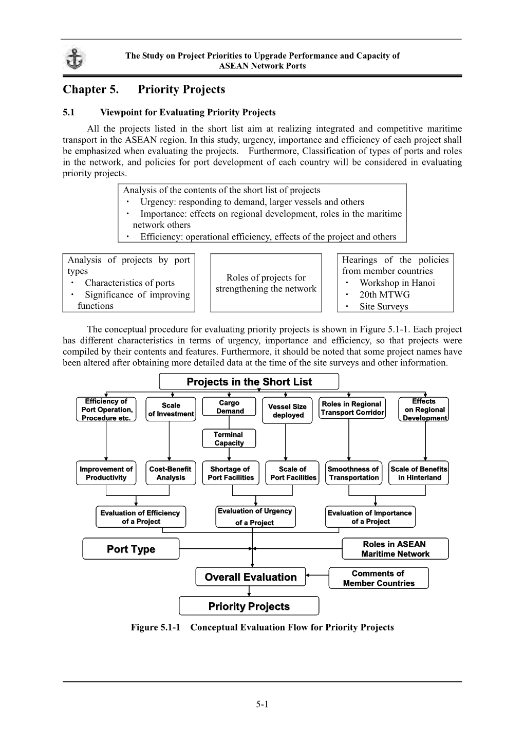 Chapter 5. Priority Projects