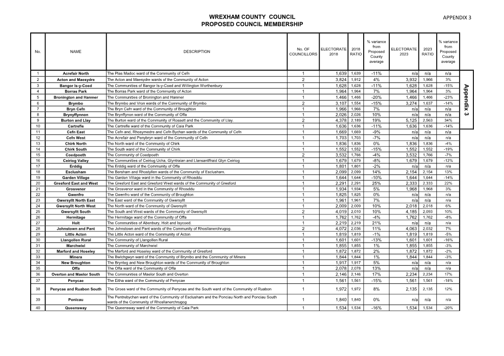 Appendix 2 of Draft Proposals