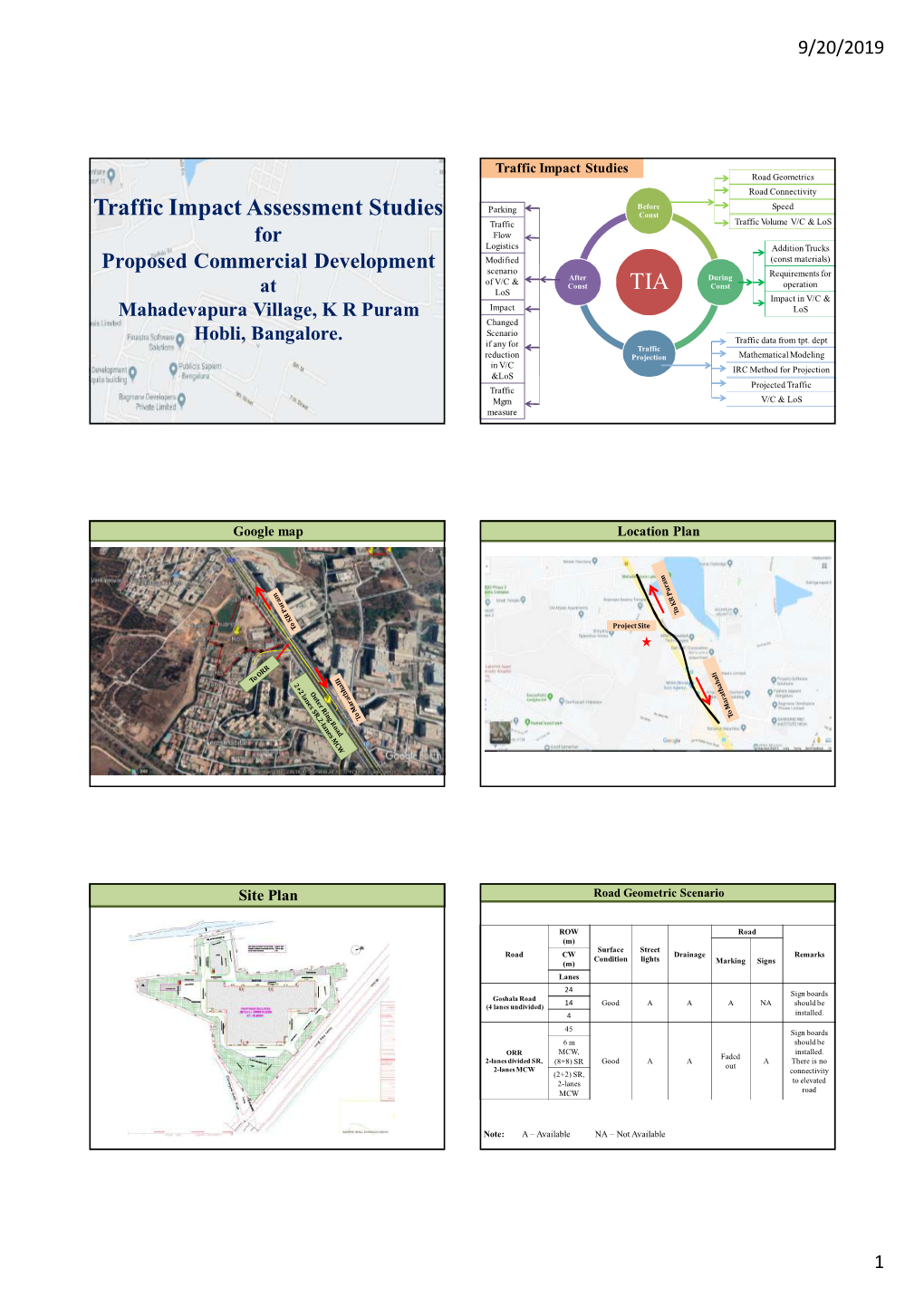 Traffic Impact Assessment Studies