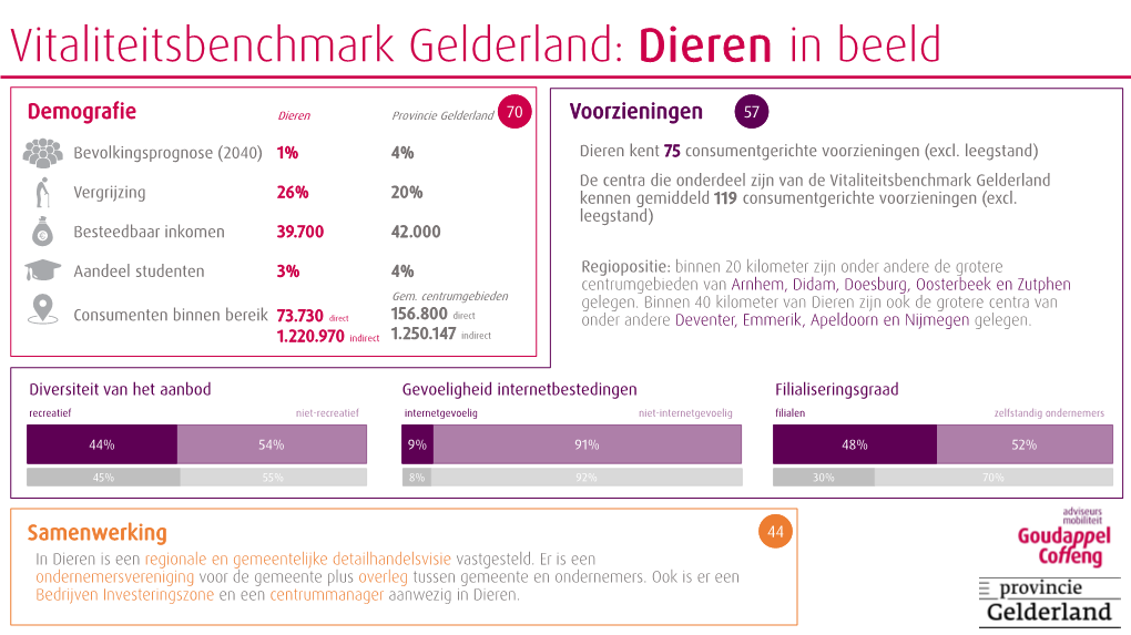 Vitaliteitsbenchmark Gelderland: Dieren in Beeld