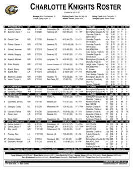 CHARLOTTE KNIGHTS ROSTER (Updated As of 6-19-18)