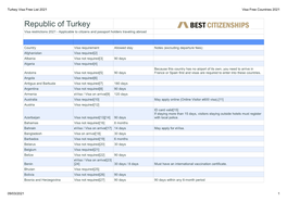 Turkey Visa Free List 2021 Visa Free Countries 2021