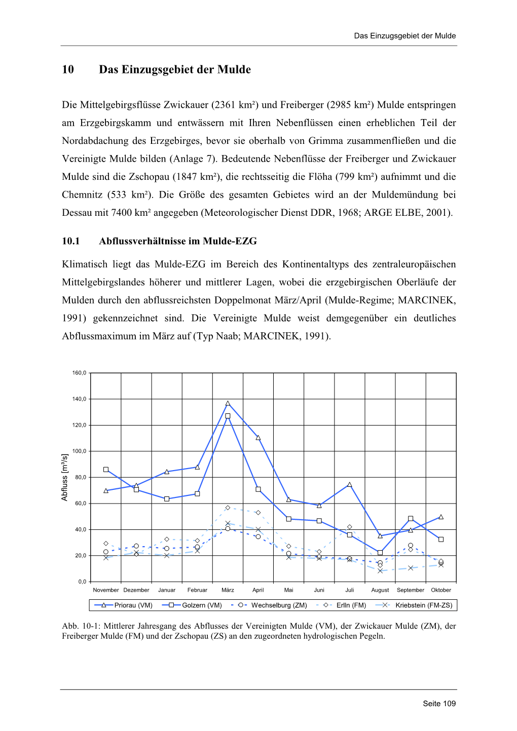 10 Das Einzugsgebiet Der Mulde