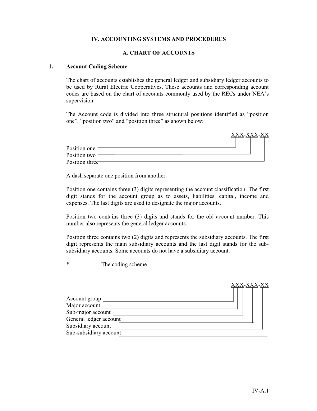 IV-A.1 IV. ACCOUNTING SYSTEMS and PROCEDURES A. CHART of ACCOUNTS 1. Account Coding Scheme the Chart of Accounts Establishes Th