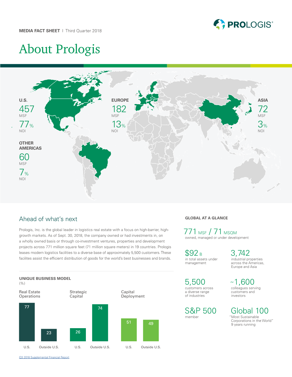 About Prologis