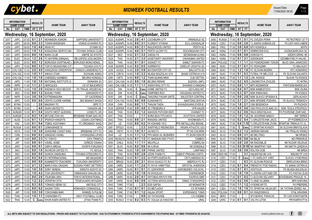 Midweek Football Results Midweek Football