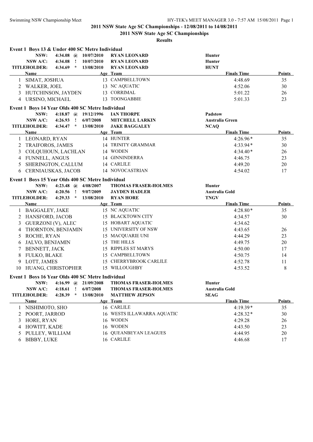 2011 NSW State Age SC Championships - 12/08/2011 to 14/08/2011 2011 NSW State Age SC Championships Results