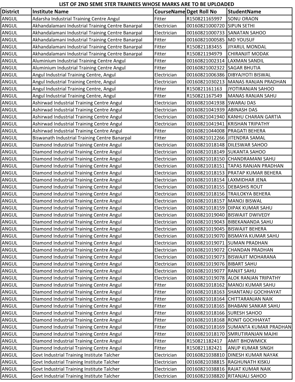 List of 2Nd Seme Ster Trainees Whose Marks Are to Be Uploaded