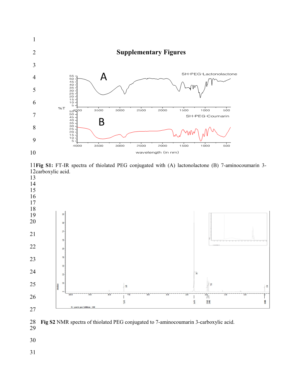 Supplementary Figures s4