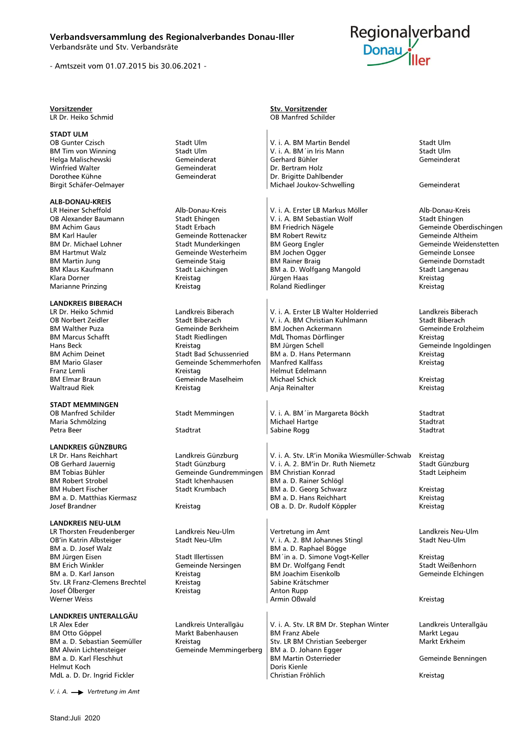 Liste Der Vertreter Und Stellvertreter in Der