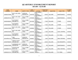 Quarterly Enforcement Report 10/1/05 - 12/31/05