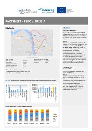 Pskov's Fact Sheet