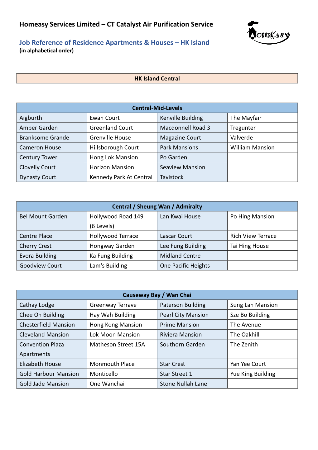 Job Reference of Residence Apartments & Houses – HK Island